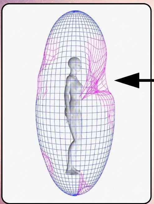 Side-view biofield visualization showing the mesh field boundary and highlighted areas around a human figure